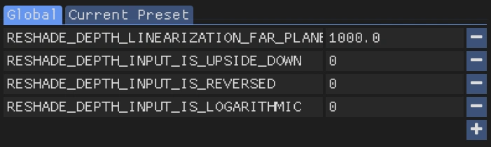 Global Pre-processor Definitions