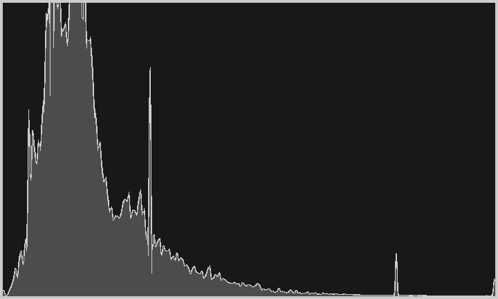 LUMA HISTOGRAM