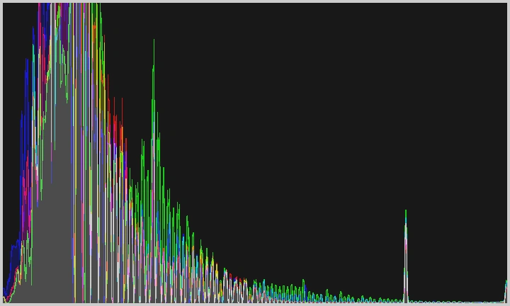 RGB HISTOGRAM