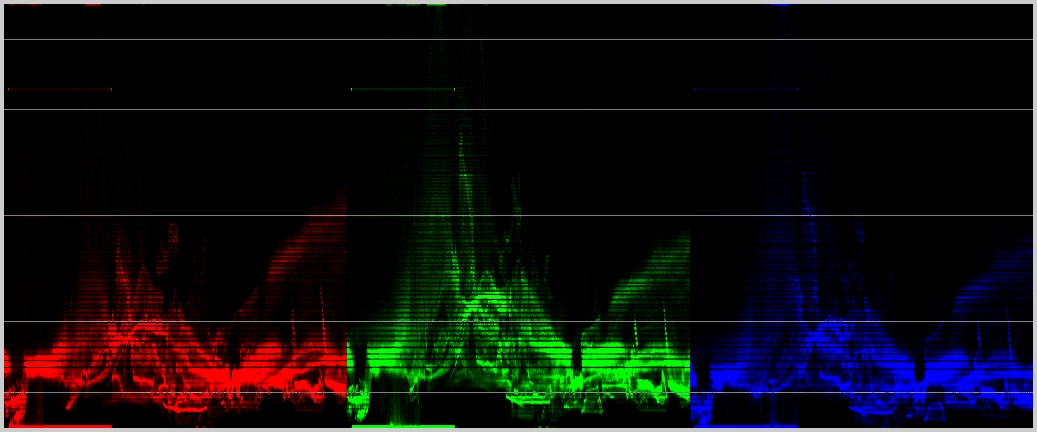 RGB PARADE WAVEFORM