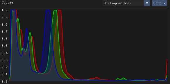 Histogram RGB Image