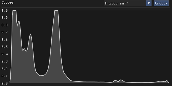 Histogram Y Image