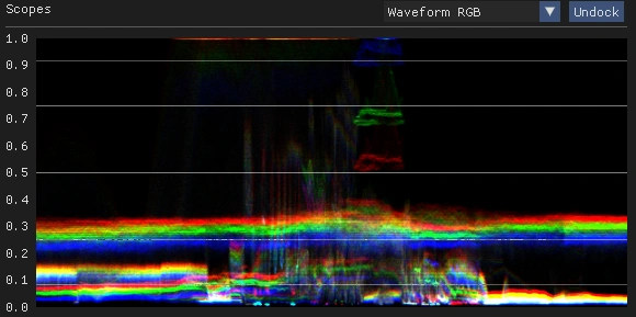 Waveform RGB Image