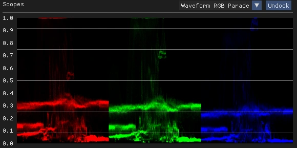 Waveform RGB Parade Image