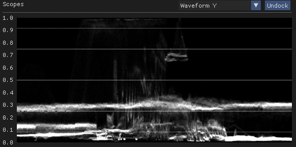 Waveform Y Image